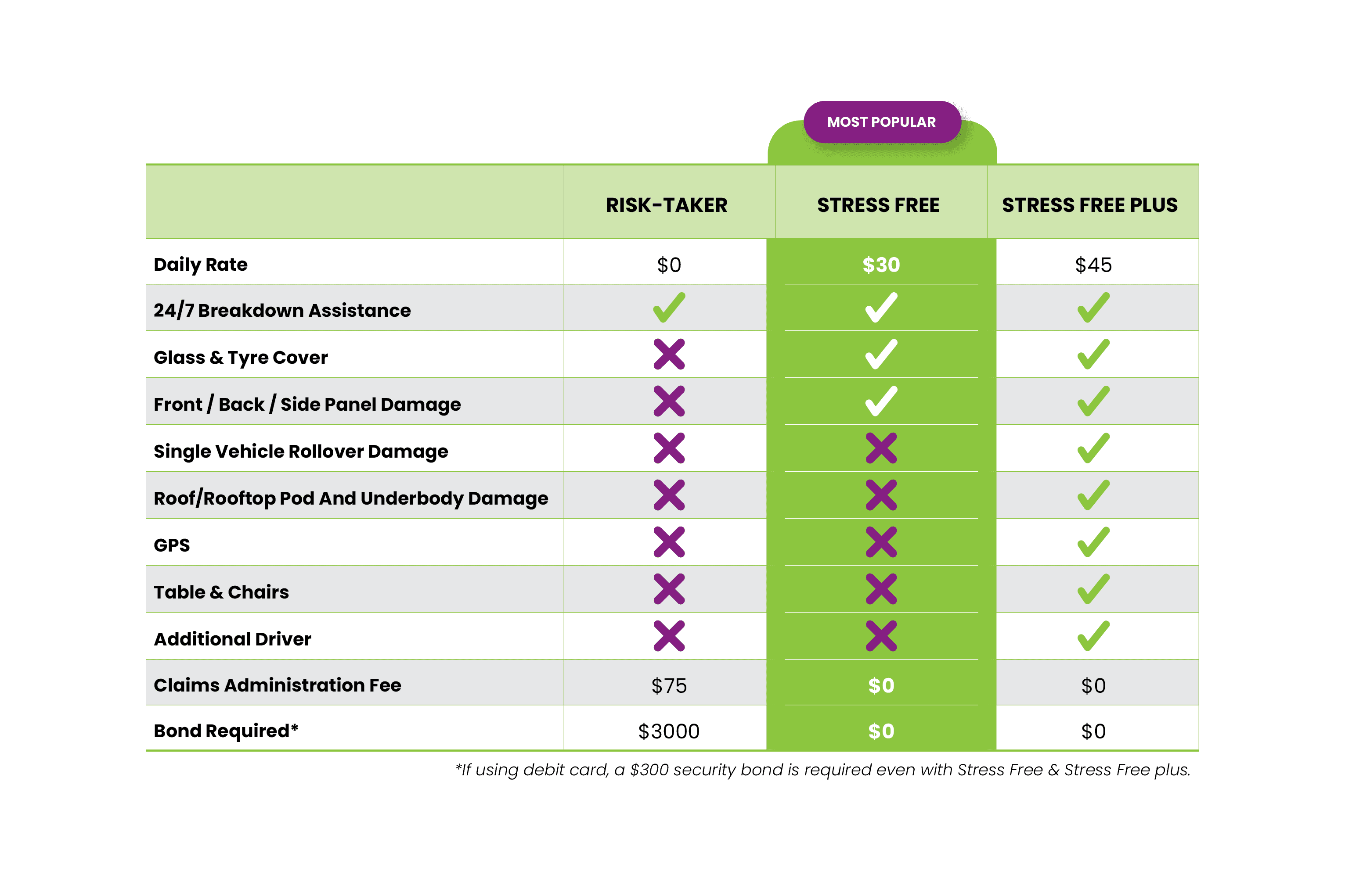 au-crib-excess-cover