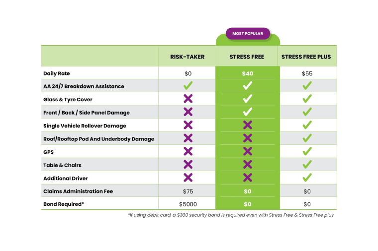 nz-condo-chaser-excess-cover