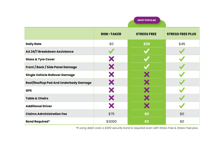 nz-crib-excess-cover